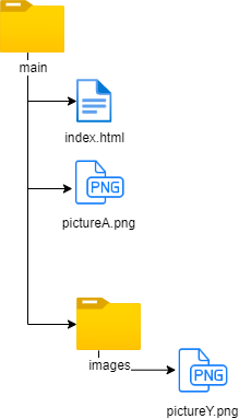 image of folder structure example