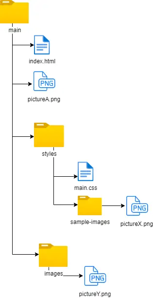 image of folder structure example